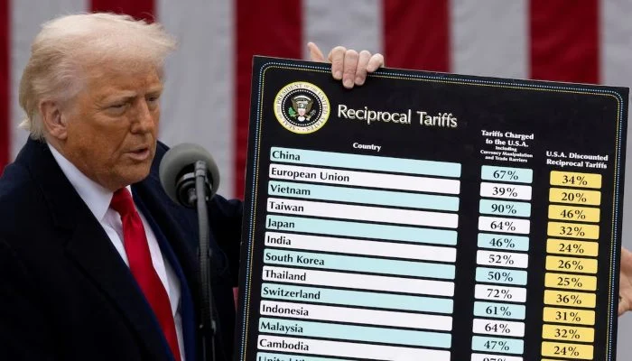 Trump imposes
